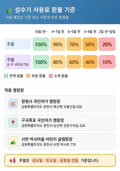 성수기 환불기준.png